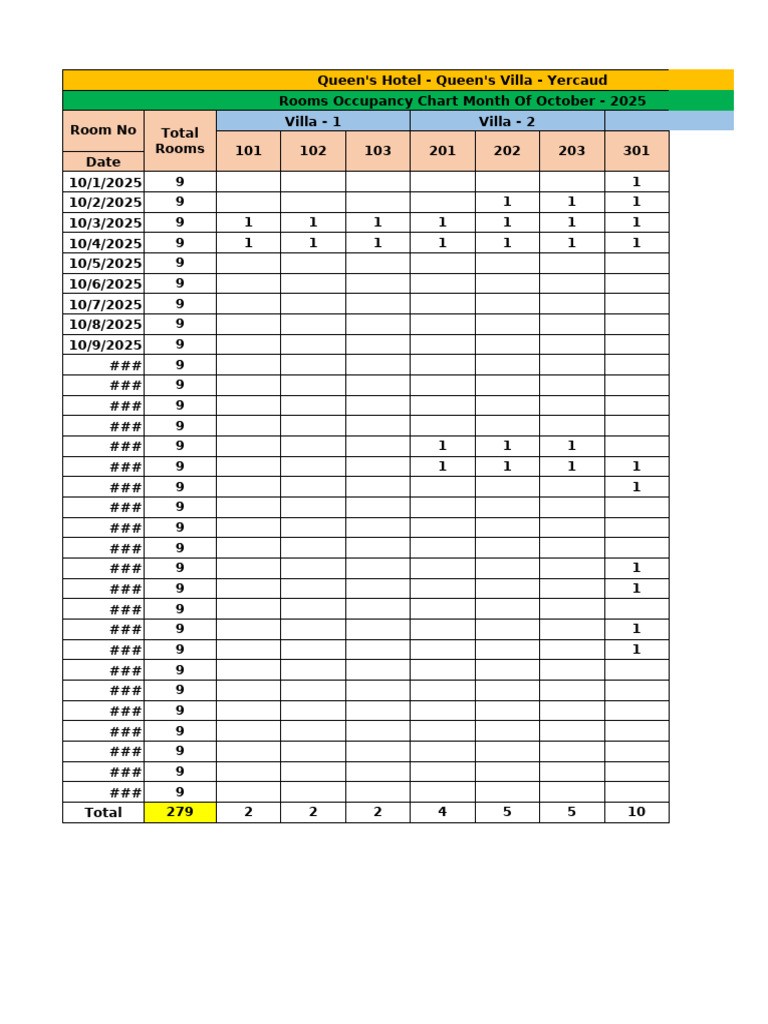 October 2025 Hotel Occupancy Data | PDF | Buildings And Structures ...
