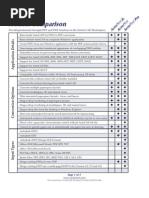 cadzationproductcomparison