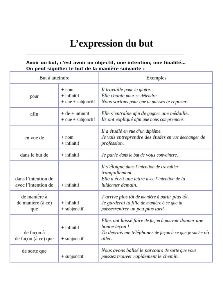 L'expression du but en français | PDF