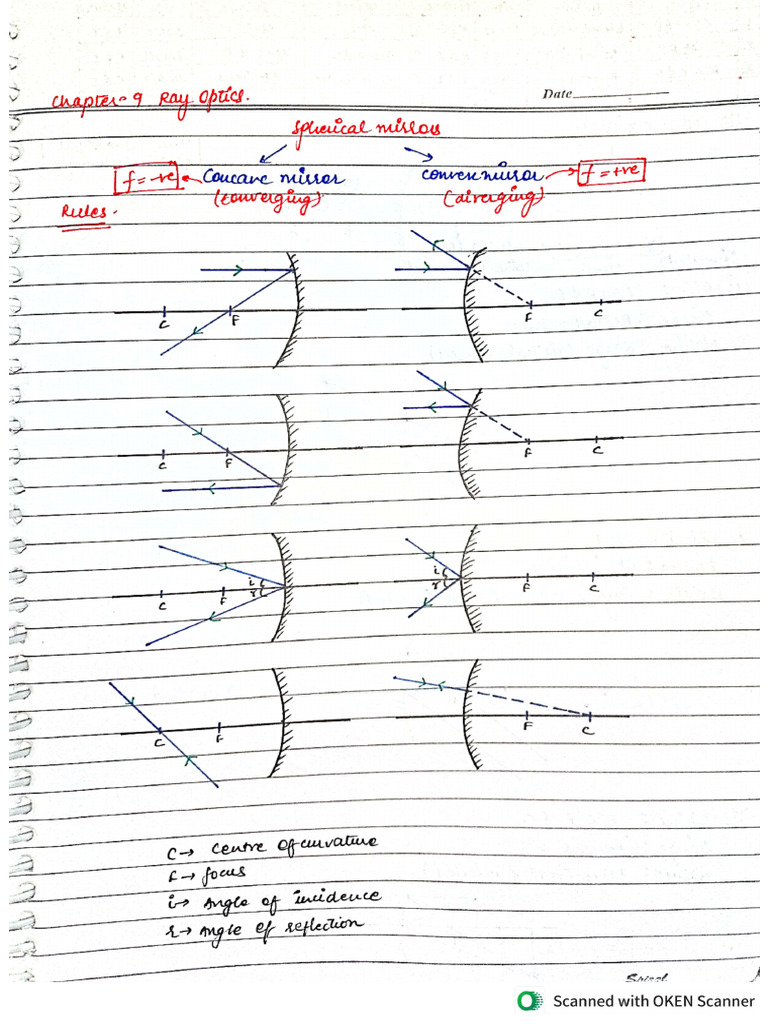 CH Ray Optics | PDF