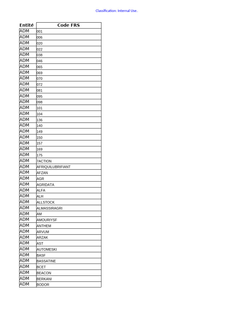 Liste d'entités et codes FRS | PDF