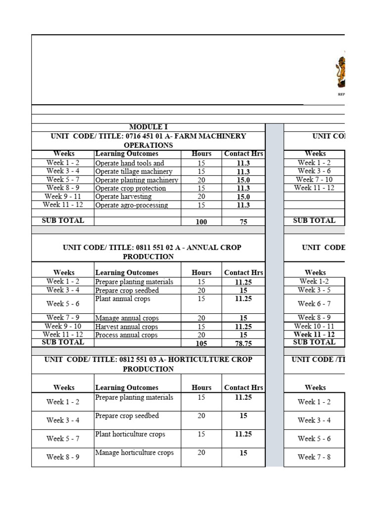 Agriculture Training Schedule Overview | PDF | Communication | Agriculture