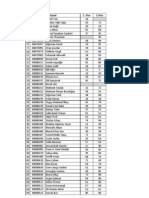 Ve 2. Vize Sonuclar 15MayisEEF MAL201