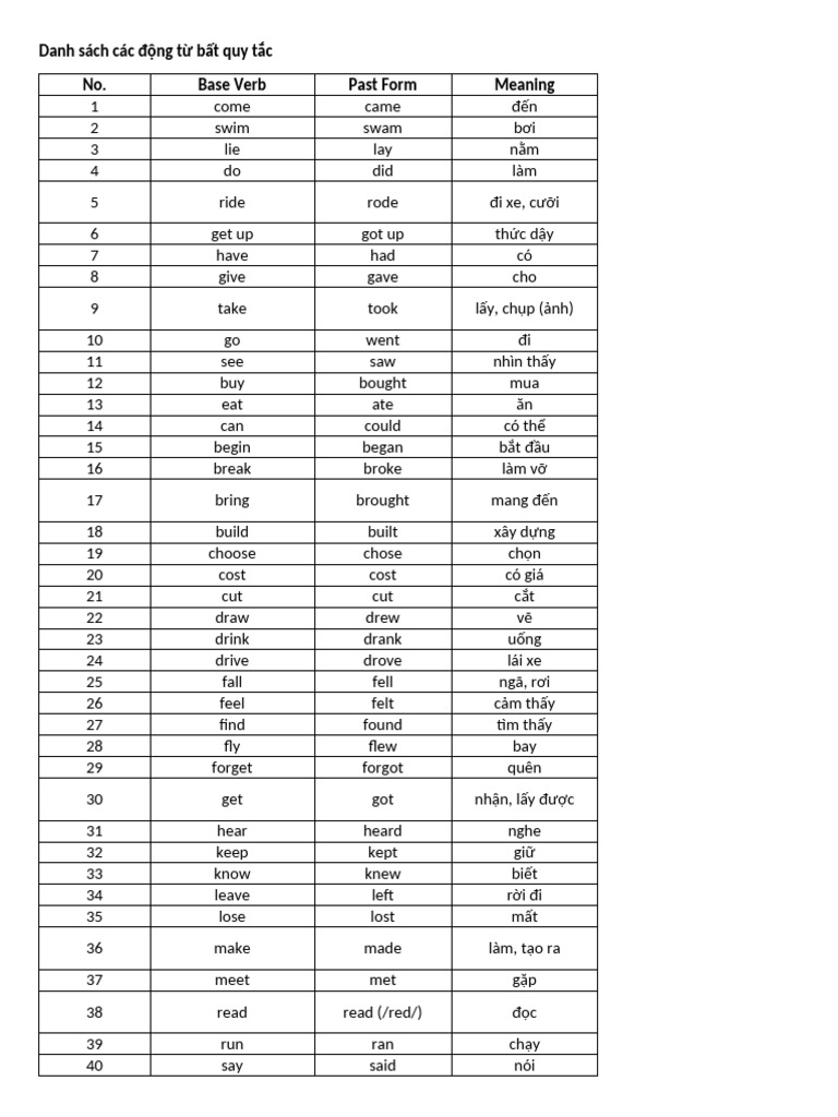 Past Simple Full - Practice Session | PDF