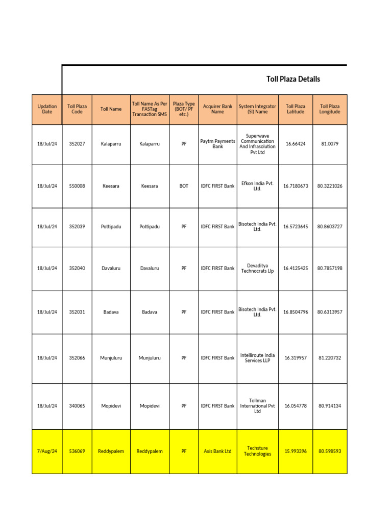 Toll Plaza Operations and Contact Details | PDF