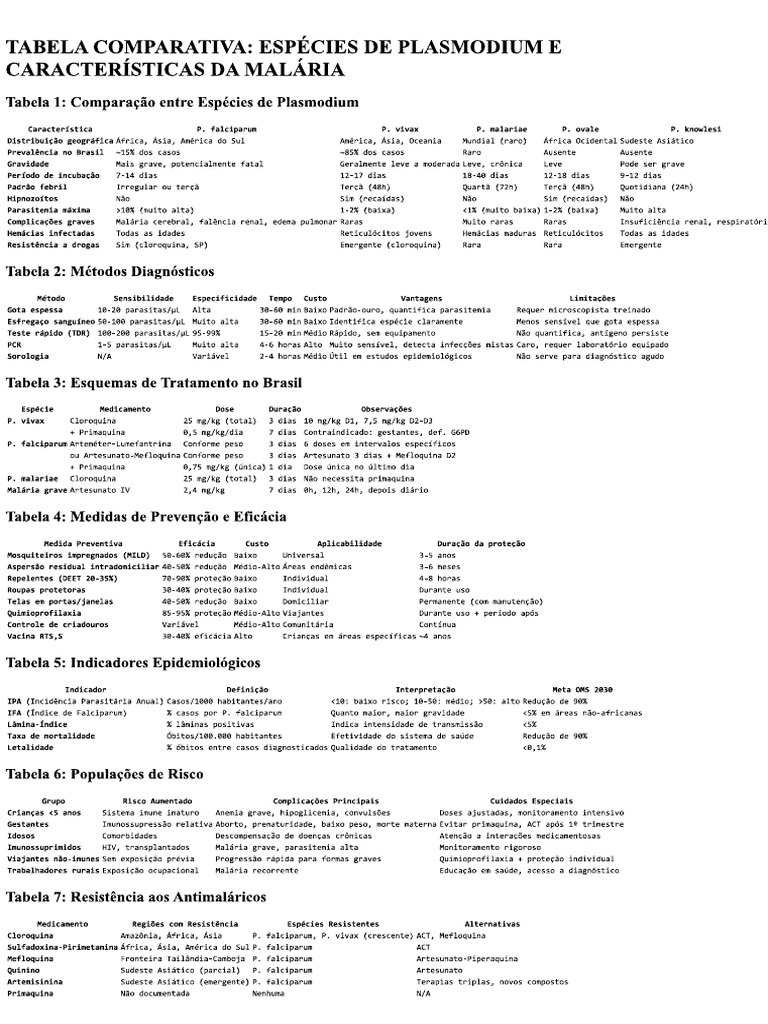 Tab Malaria | PDF