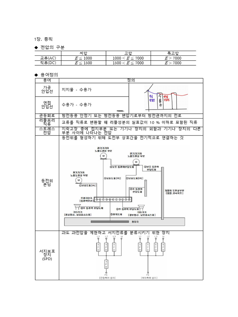 법규+암기+ (1) 파트1 | PDF