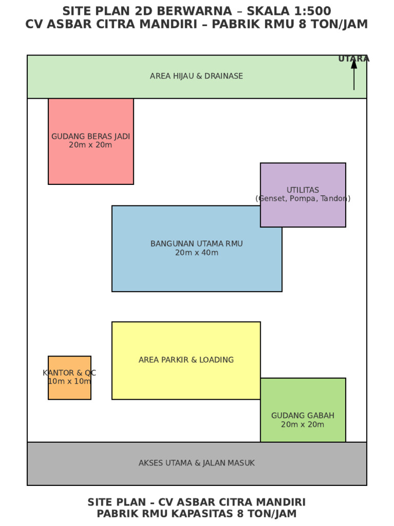 Desain RMU Professional | PDF
