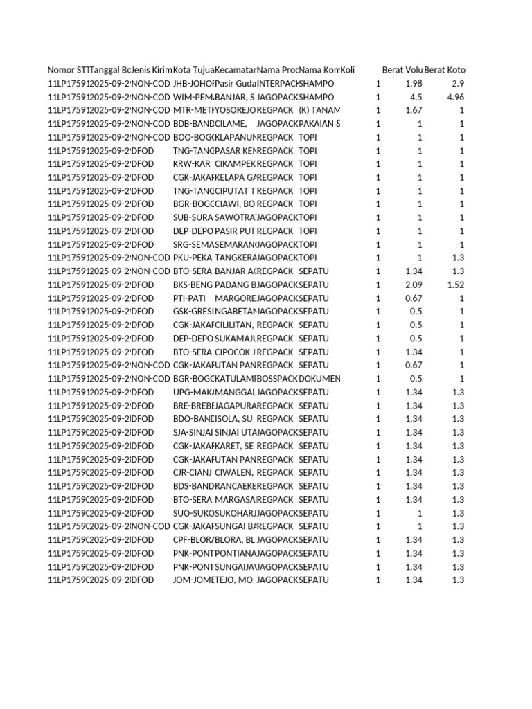 Report STT Admin1cifor 1 1759158565 | PDF