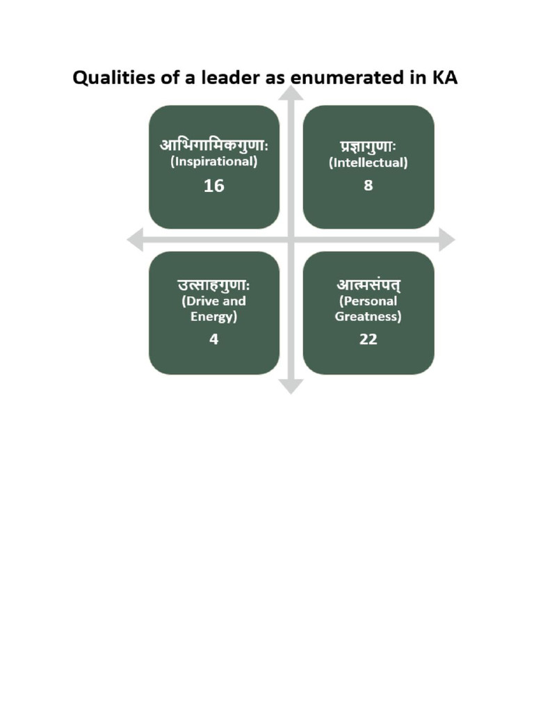IKS Reference | PDF