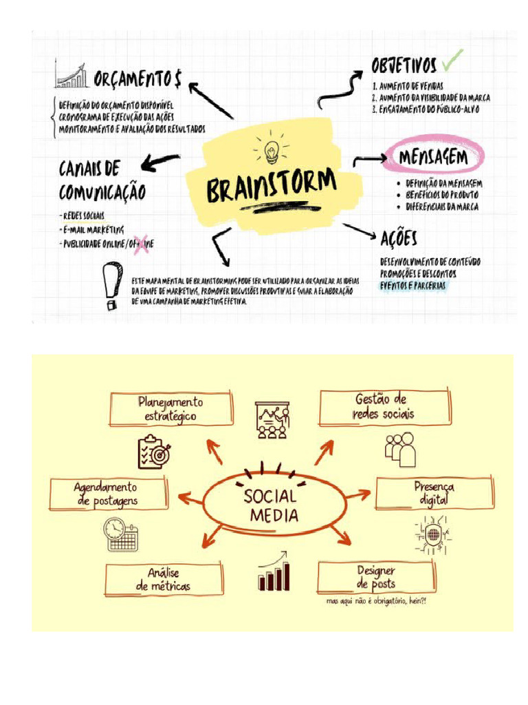 Modelo Mapa Mental | PDF