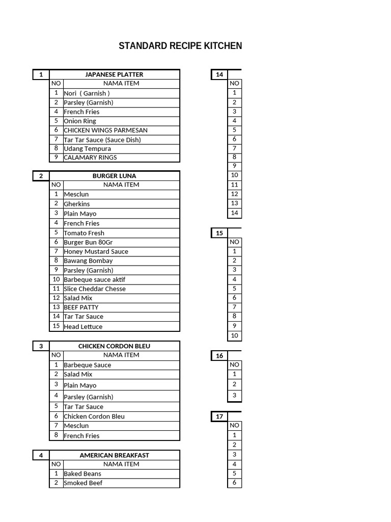 Luna Kitchen Standard Recipe Guide | PDF | Hot Dog | Hamburgers