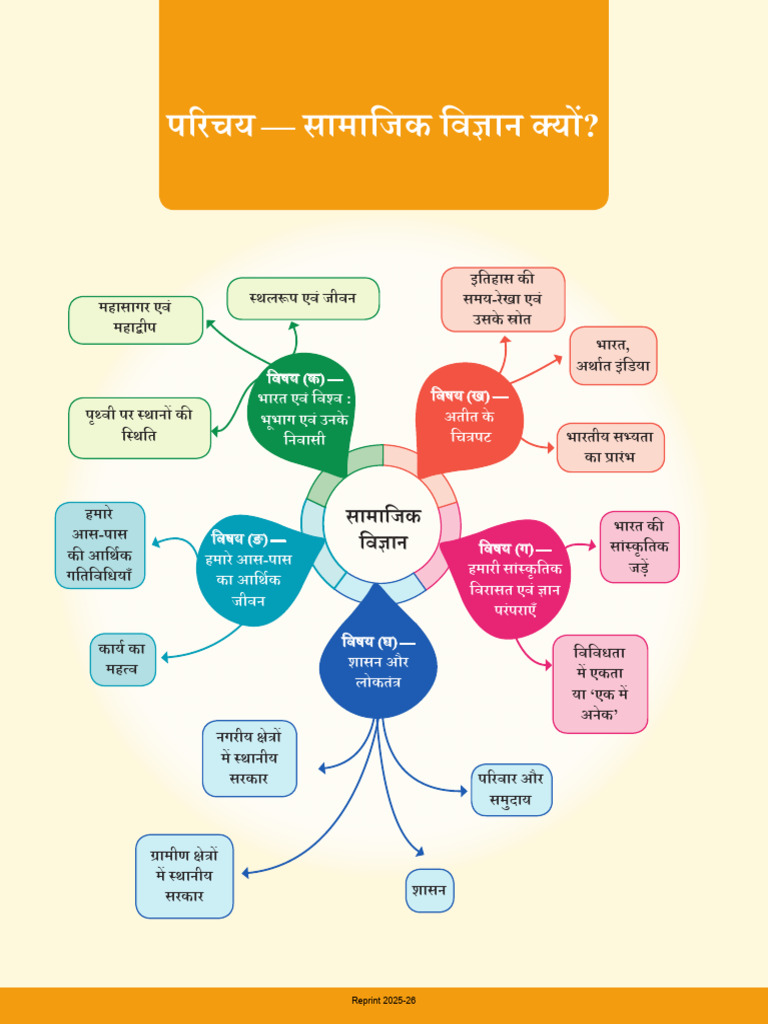 Fhes 101 | PDF