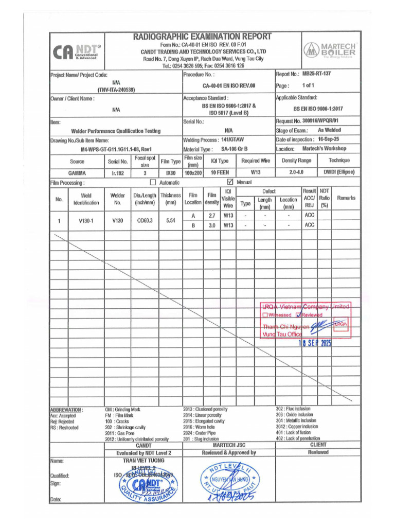 3.Rt Report No - mb25 RT 137 | PDF