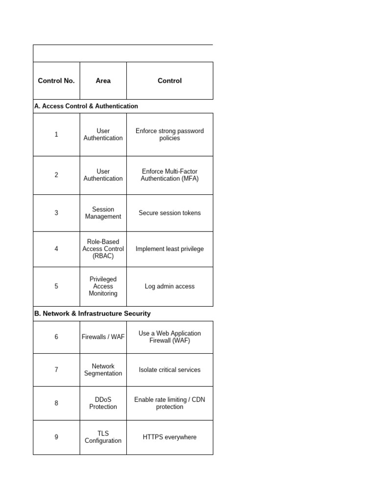 SOC 2 Compliance Checklist Guide | PDF | Computing | Computer Science