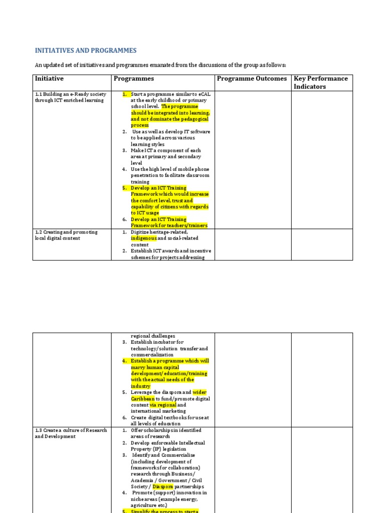 ICT Initiatives for Education and Innovation | PDF | Educational ...
