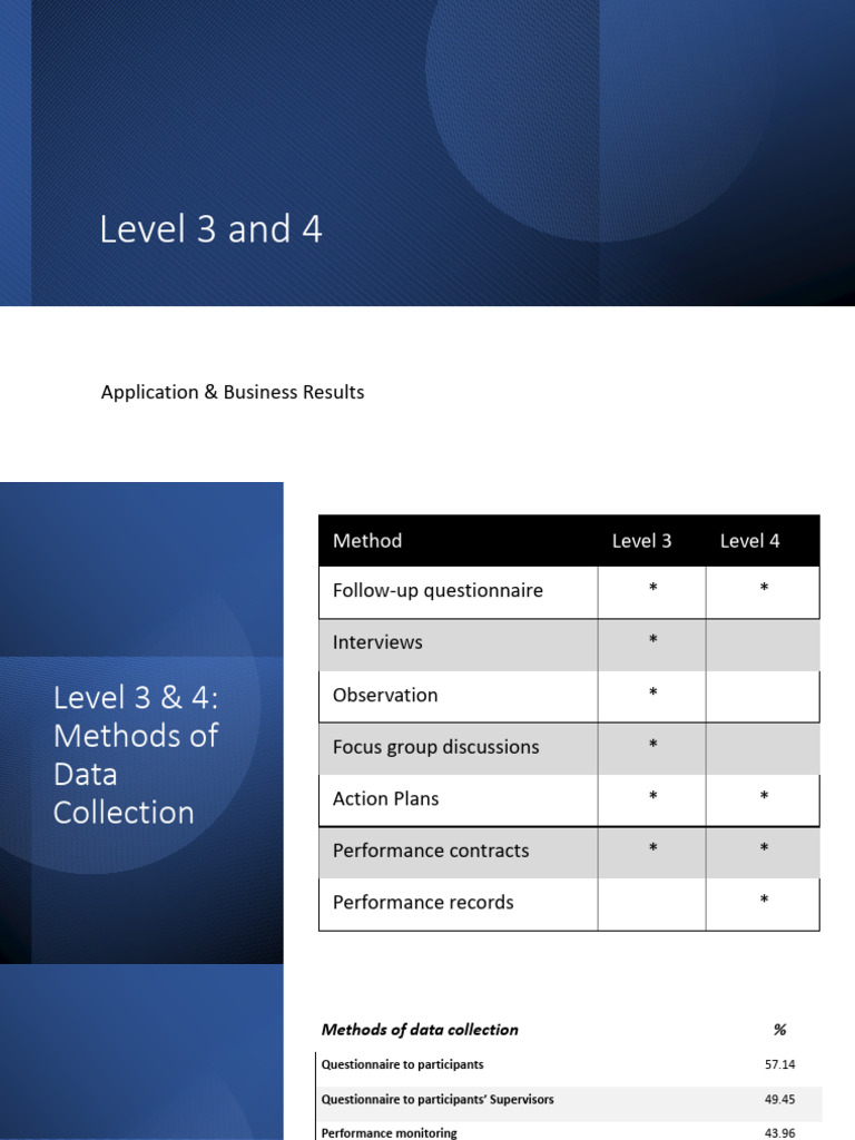 Data Collection Methods for Levels 3 & 4 | PDF | Focus Group | Learning