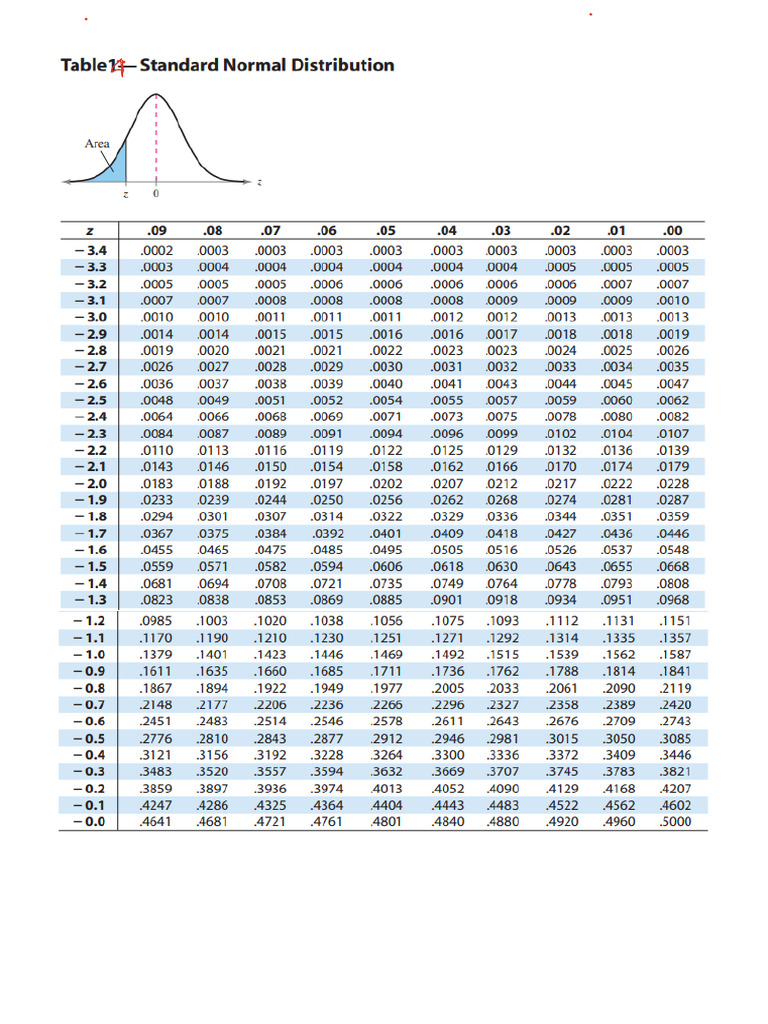 Z T ChiSigned Wilcoxon Spearman Rho Tables | PDF
