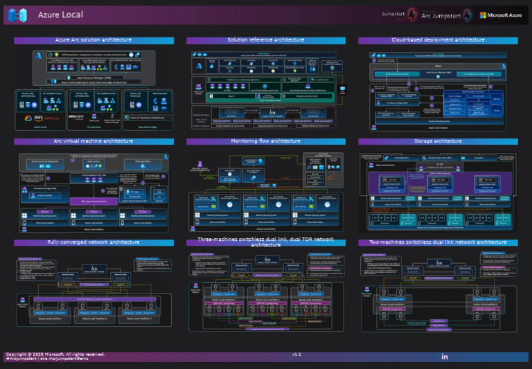 Azure Arc Solution Architecture Guide | PDF
