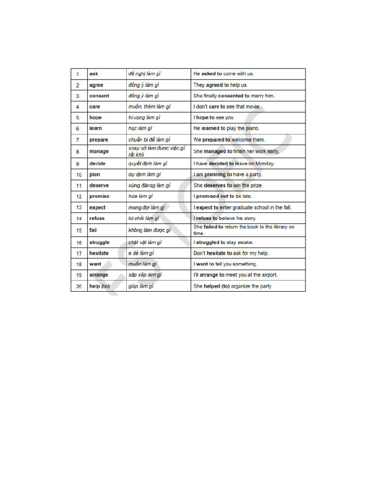 V Form | PDF