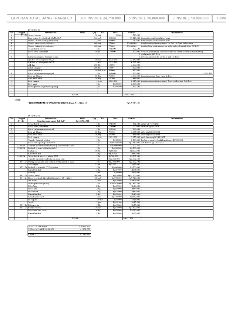 Detailed Construction Invoice Summary | PDF | Architectural Elements ...