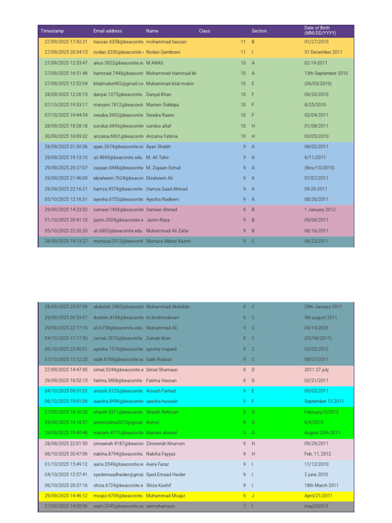 Student Registration Data List | PDF