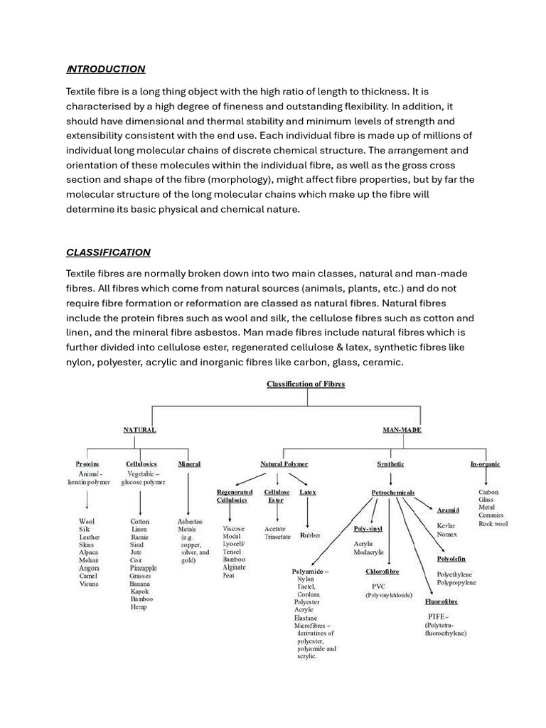 Properties of Textile Fibres Explained | PDF | Textiles | Fibers