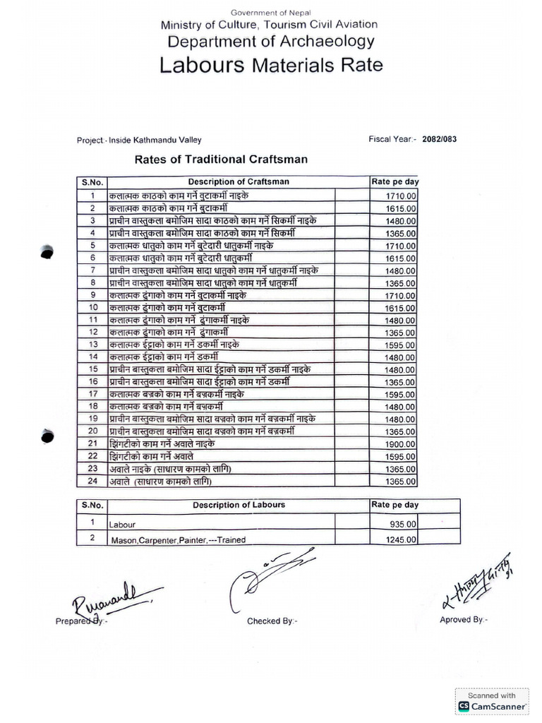Labour & Materials Rate 2082-83 | PDF