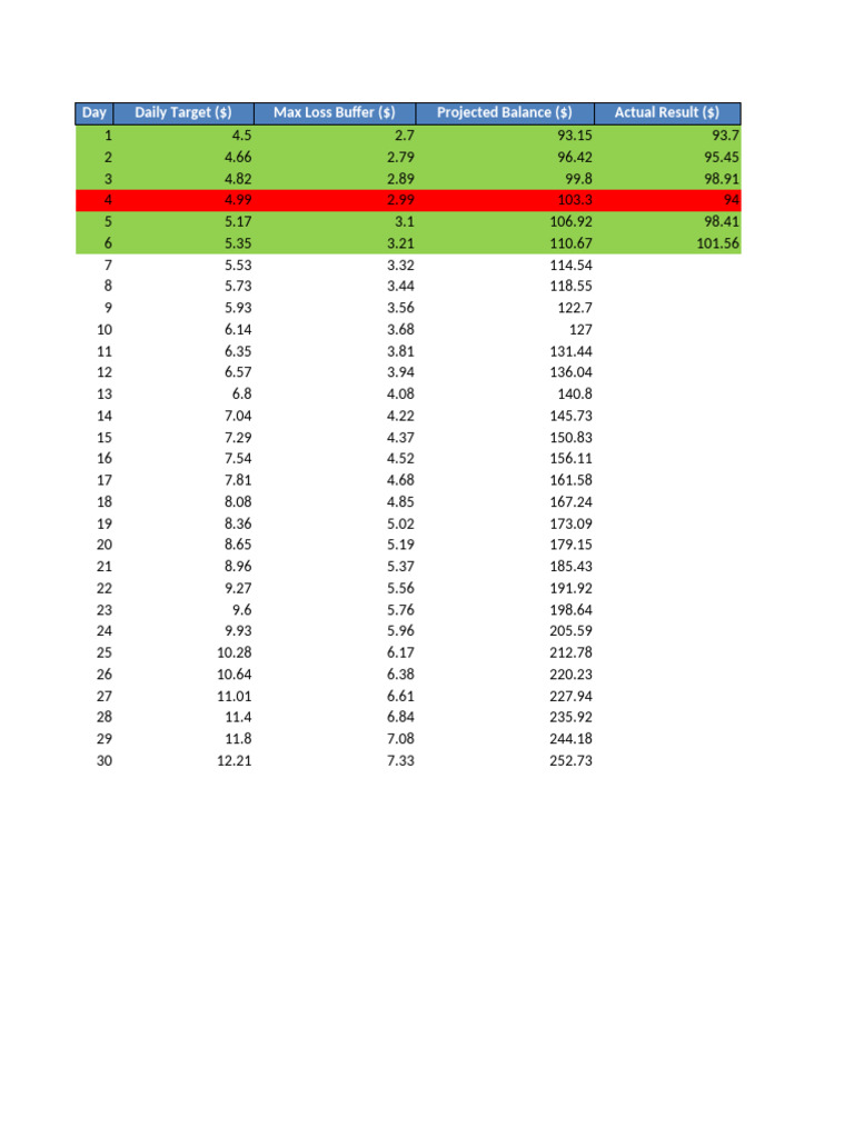 Daily Trading Performance Summary | PDF