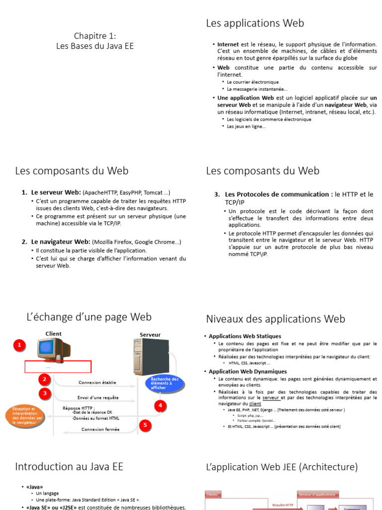 Introduction à Java EE et applications Web | PDF | Internet | Internet ...
