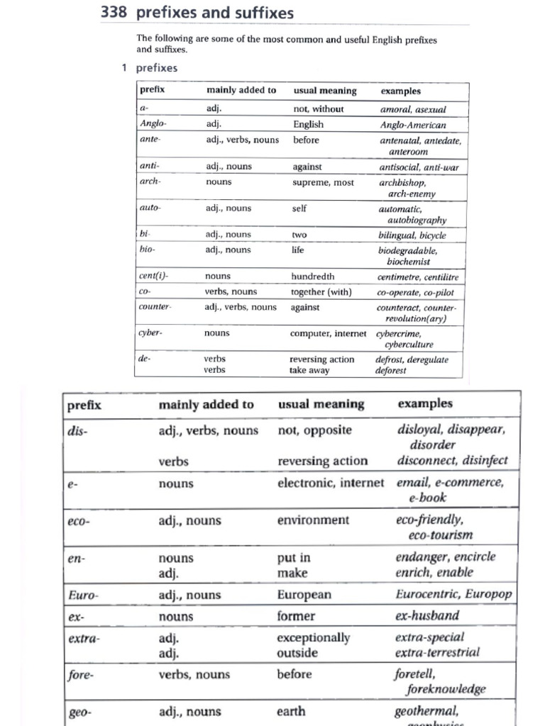 Affixes | PDF