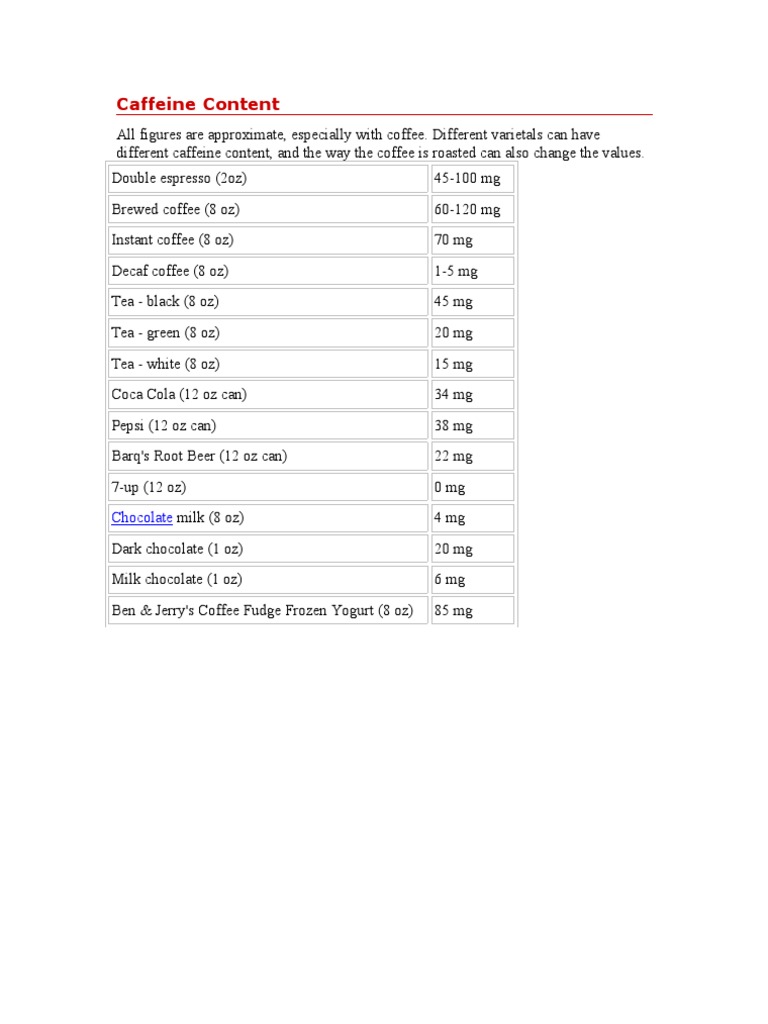 Caffeine Content in Beverages Guide | PDF | Science & Mathematics