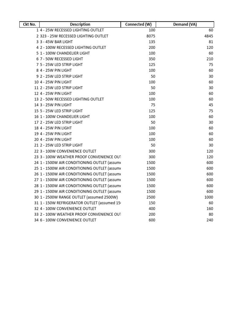 Electrical Load Summary Report | PDF | Electrical Engineering | Power ...