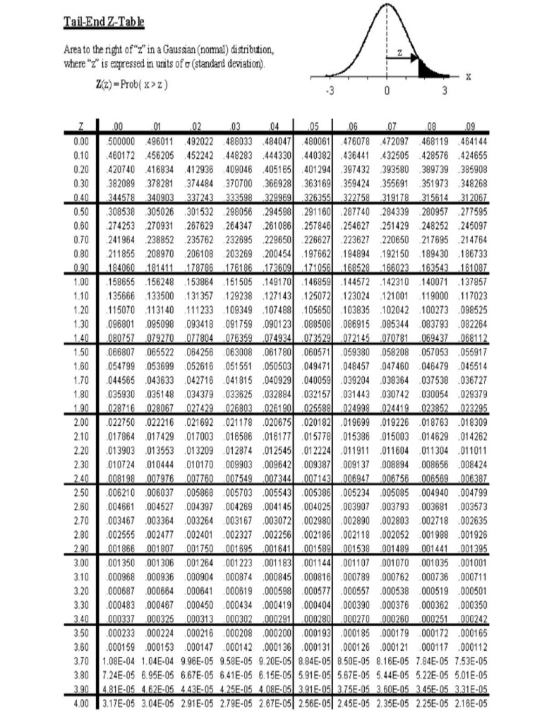 Z-Table On The Tail | PDF
