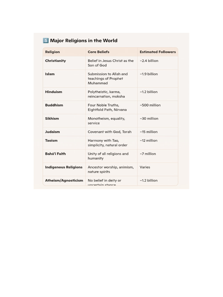 Activity 2 Midterms | PDF