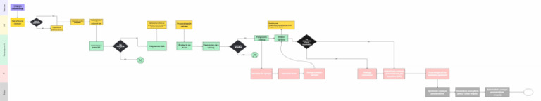 Diagram Swimlane | PDF