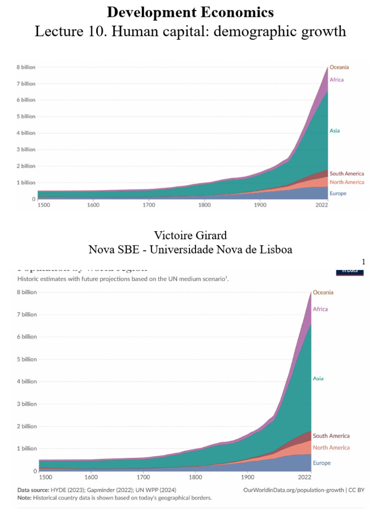 Human Capital and Population Growth Insights | PDF | Fertility | Labour ...