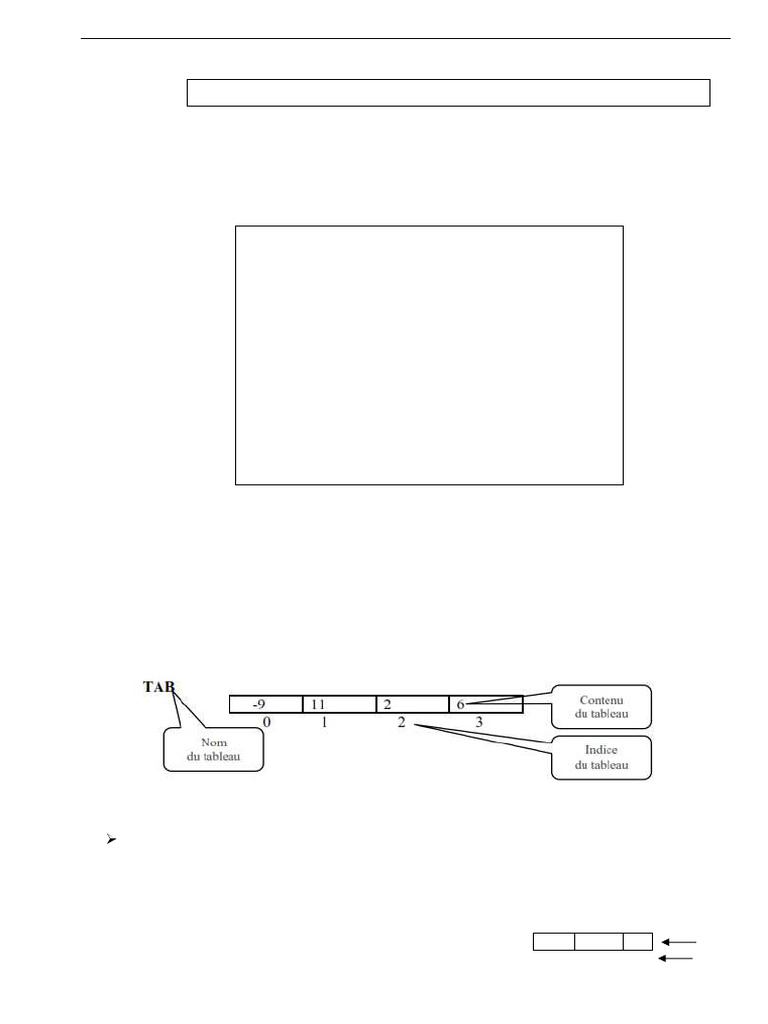 Introduction aux Tableaux en Algorithmique | PDF | C (Langage de ...