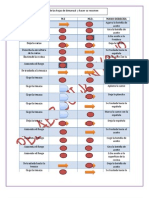 Diagrama Bimanual Examen 1