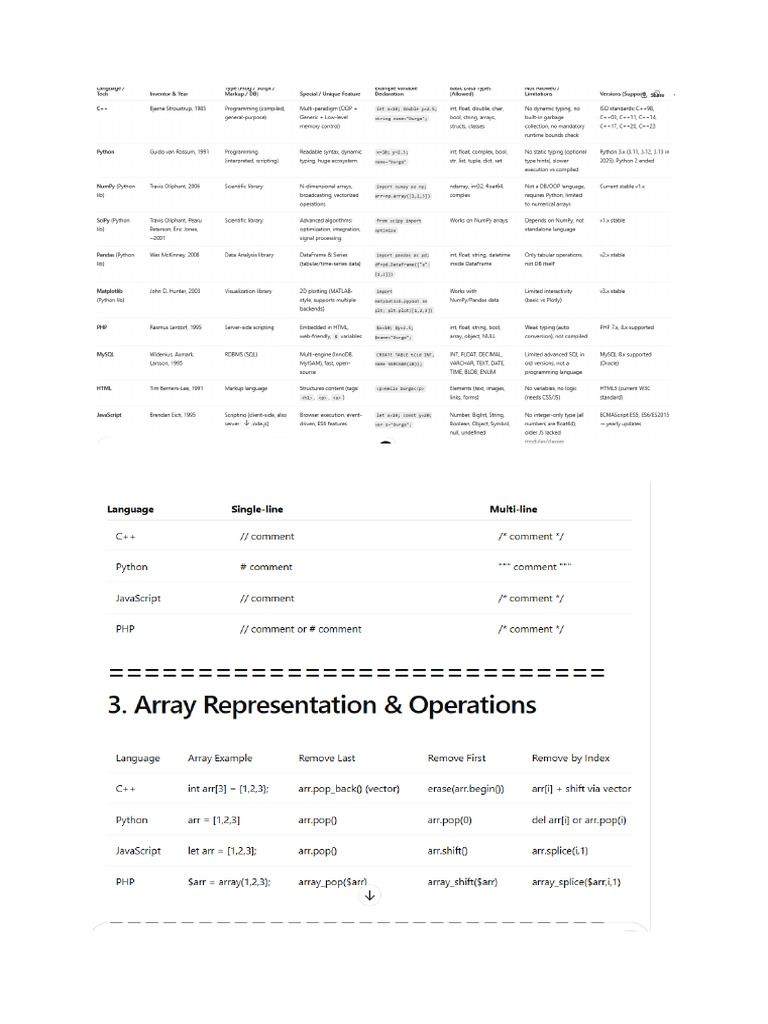 All Program Inventors Name | PDF