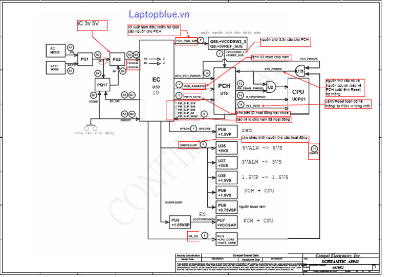 C710 - Xuất hiện nguồn | PDF