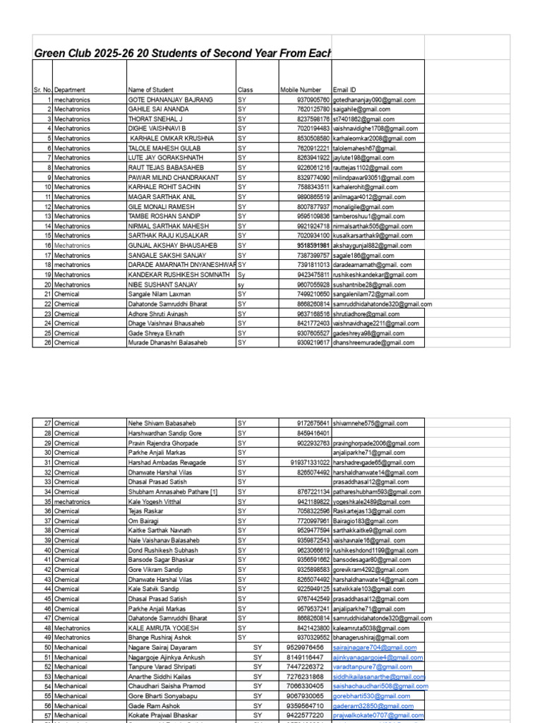 Green Club Registration 2025-26 List | PDF