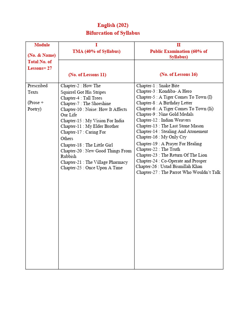 English 202 Syllabus Breakdown | PDF