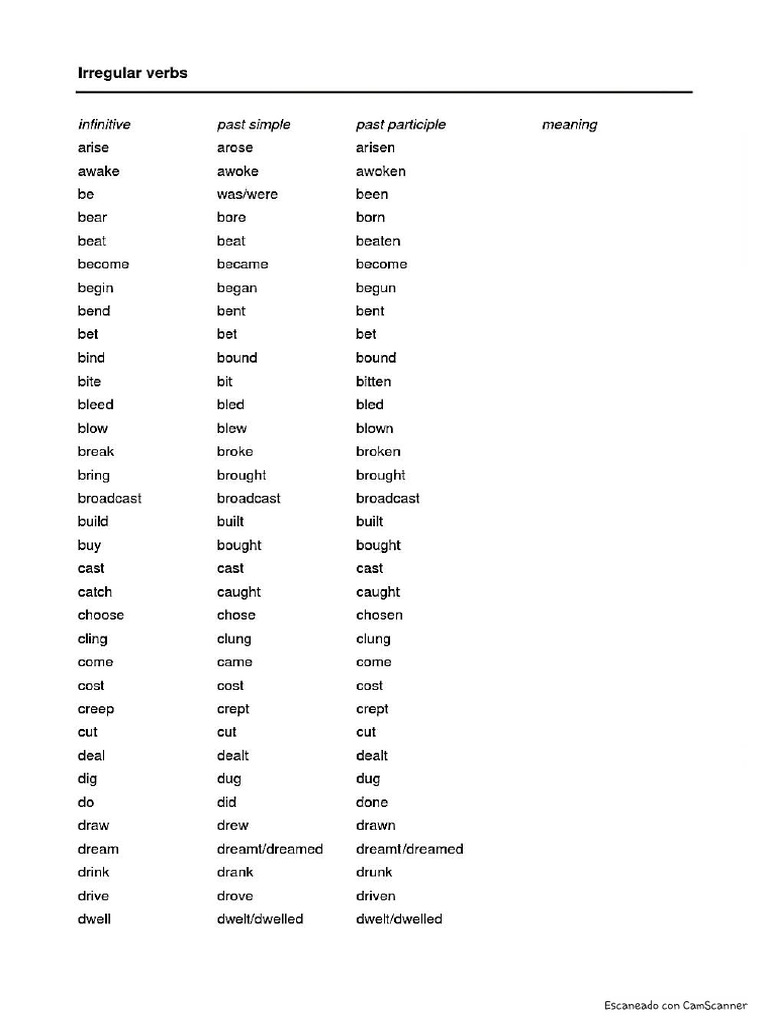 Verbs | PDF