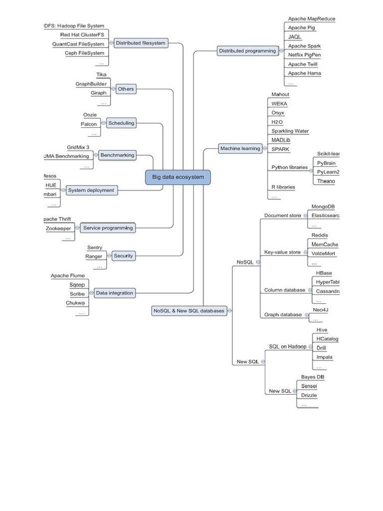 Big Data | PDF