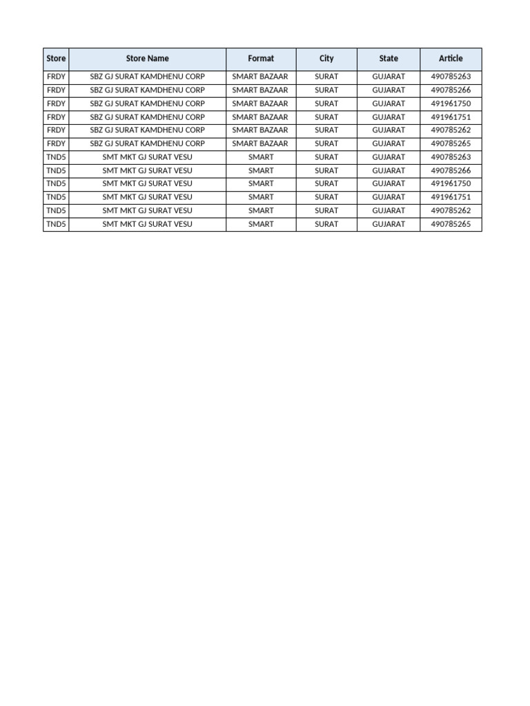 Duracell Battery Inventory in Surat | PDF