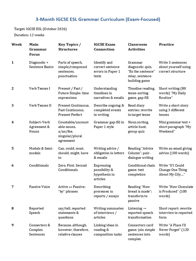 IGCSE ESL Grammar Curriculum Guide | PDF | Verb | Grammatical Tense