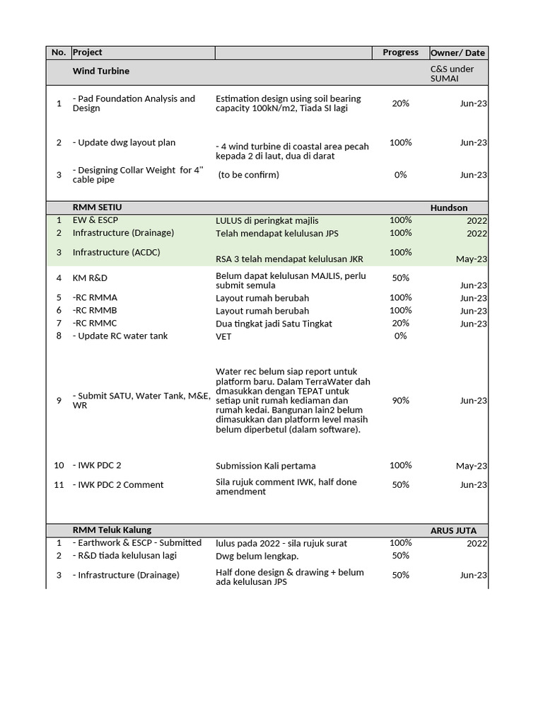 Laporan Progres Proyek Infrastruktur 2023 | PDF