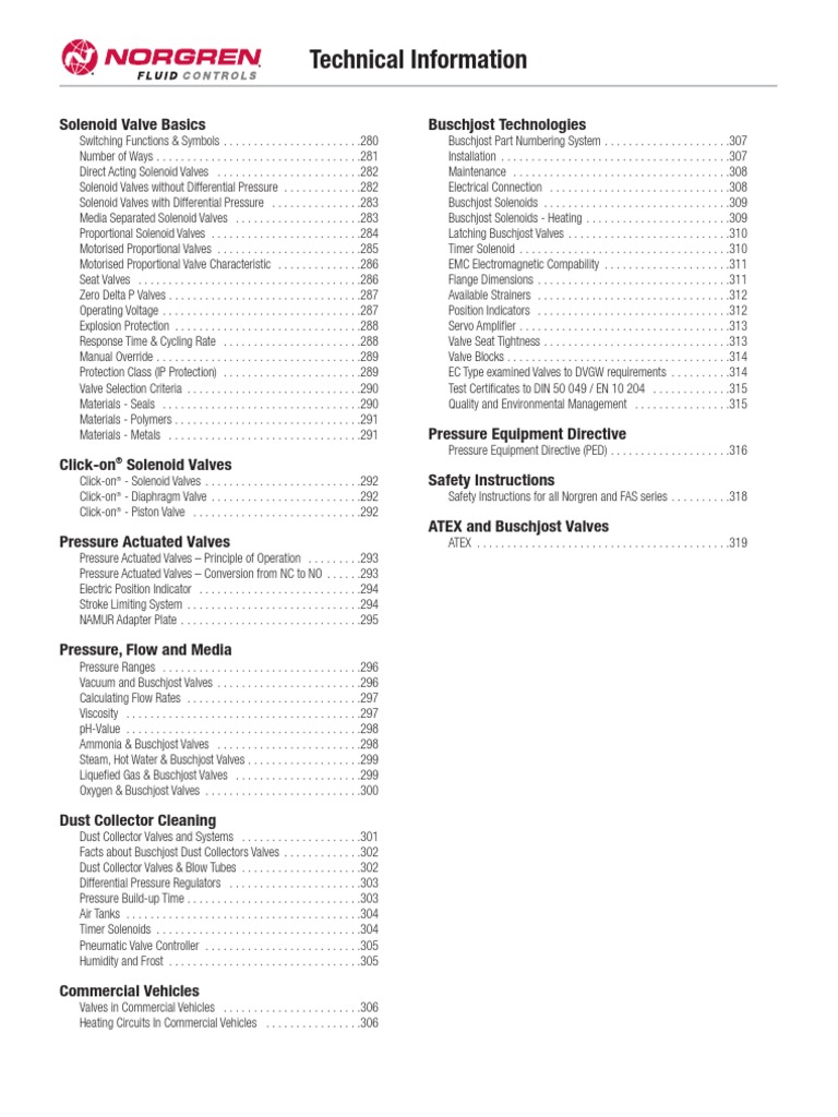 solenoid valve hts code Solenoid valves basics