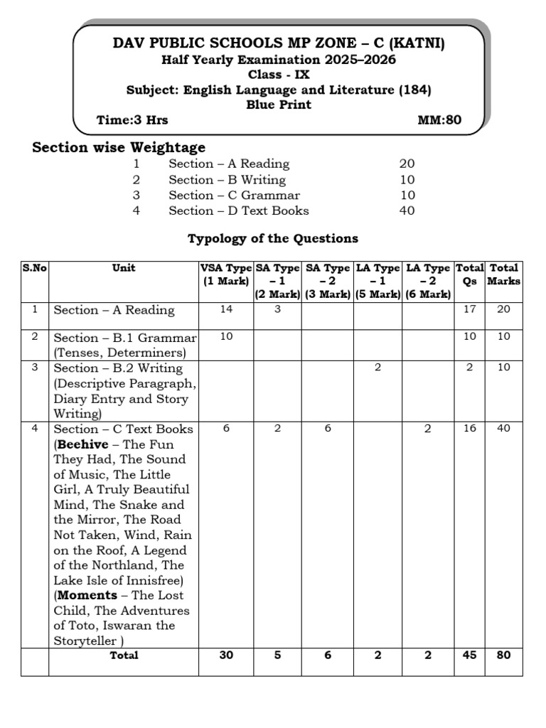 Class IX | PDF